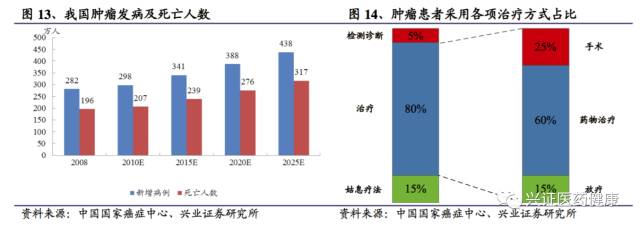三生制药深度报告，一颗冉冉升起的生物制药明星
