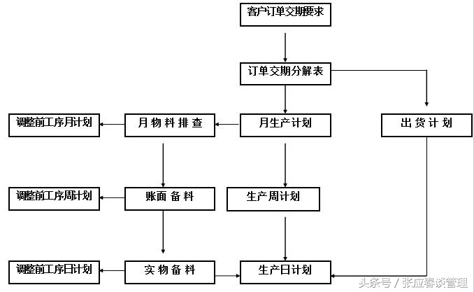 pmc管理诀窍,pm管理三大技巧