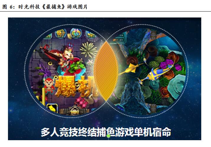 时光科技有多强,时光手游科技