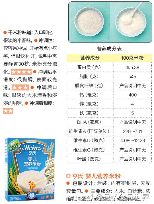 婴儿米粉什么牌子最好,婴儿最好的米粉是什么牌子