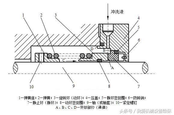 机械密封冷却水工作原理,泵用机械密封工作原理
