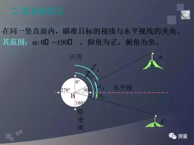 水准仪经纬仪全站仪视频教程,gps能代替水准仪测量高程吗