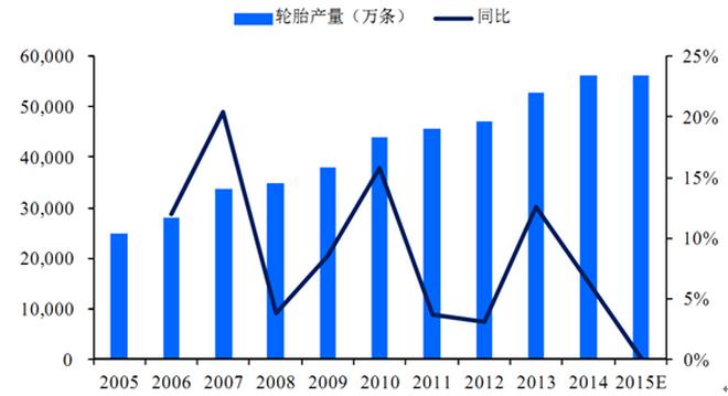 中国轮胎厂现状如何,中国轮胎排名前十名优缺点