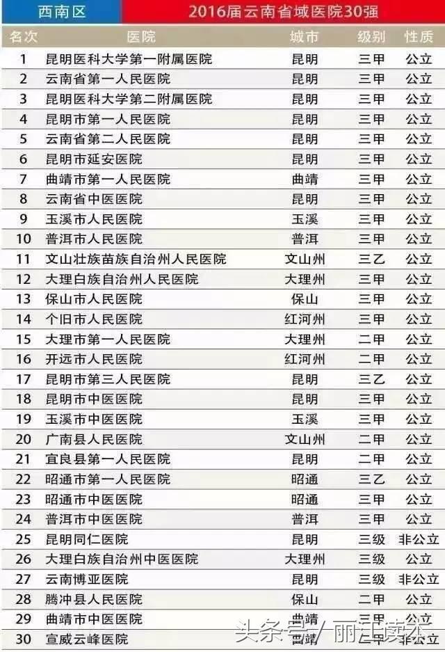 云南医院30强，没有丽江！看完我整个人都不好了