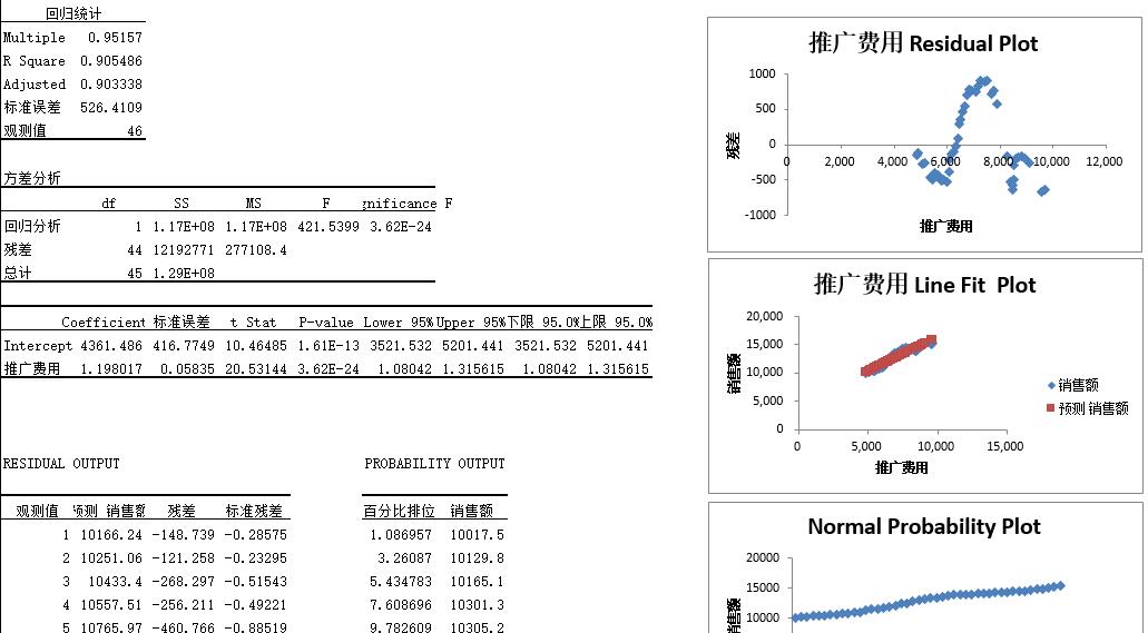 每天一点数据分析,logistic回归分析