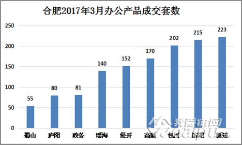 合肥新站区京商商贸城新楼盘,合肥京商商贸城商品房