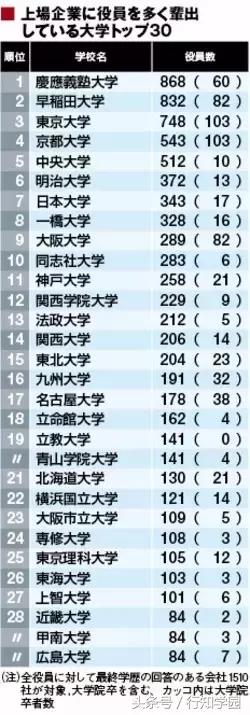 庆应义塾大学百科简介,庆应义塾大学百科内容