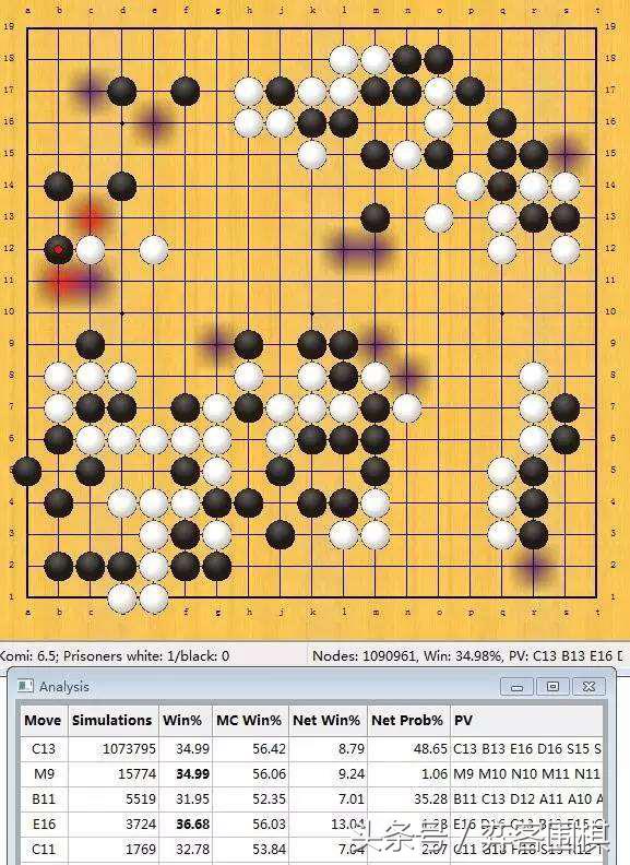 Master60局Zen数据分析——第36局