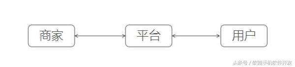 外卖app市场前景,外卖o2o平台是什么