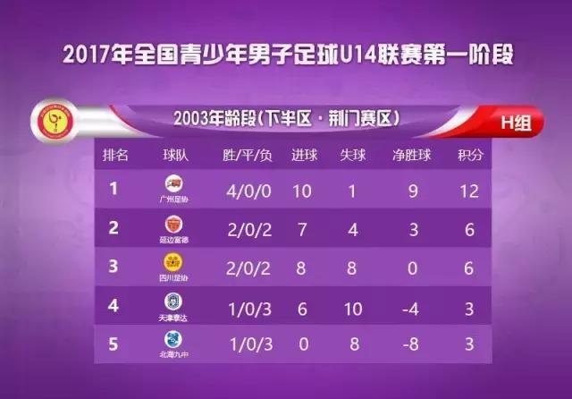 U14联赛第一阶段圆满结束丨第二阶段比赛将在4月下旬展开角逐