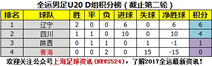 全运会广东对阵山东的比分,辽宁vs广东全运会最终比分