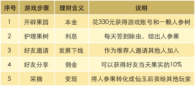 玩游戏赚金币最高可赚10000,玩游戏就能赚钱一分钟就赚100