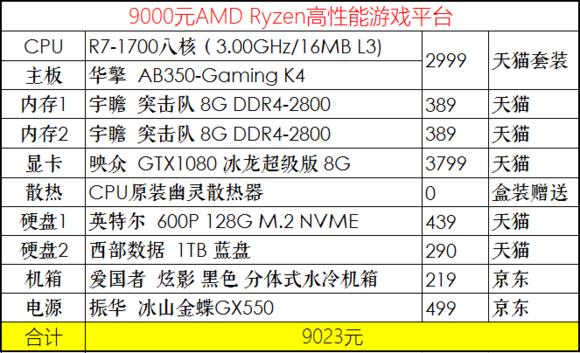 2020年4月份装机,2019年7月装机走向