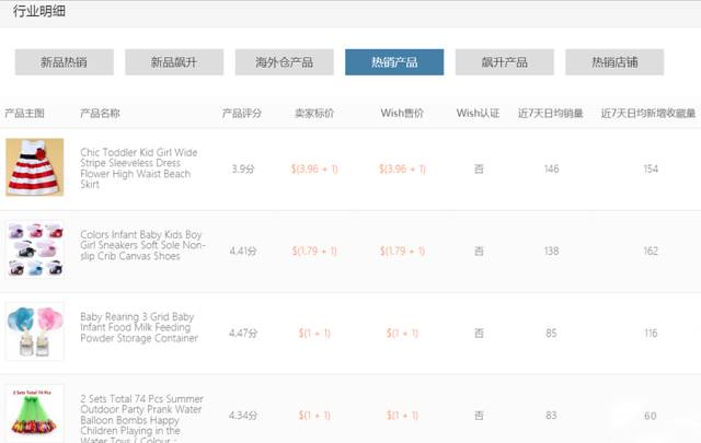 品牌童装爆款热卖中,童装爆款系列