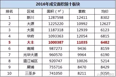 二度实探｜那个宣称要“淘汰”北二环的大丰，你可能买不起了