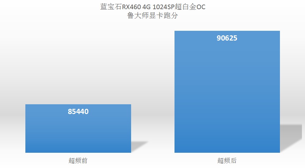 蓝宝石超白金6600xt超频参数,蓝宝石rx4704g白金版oc