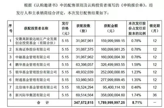 近期什么产品会大涨,三天涨幅超过20%后的走势