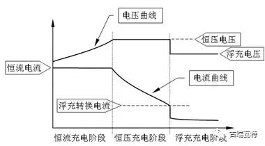 铅酸蓄电池做光伏储能用,储能技术干货