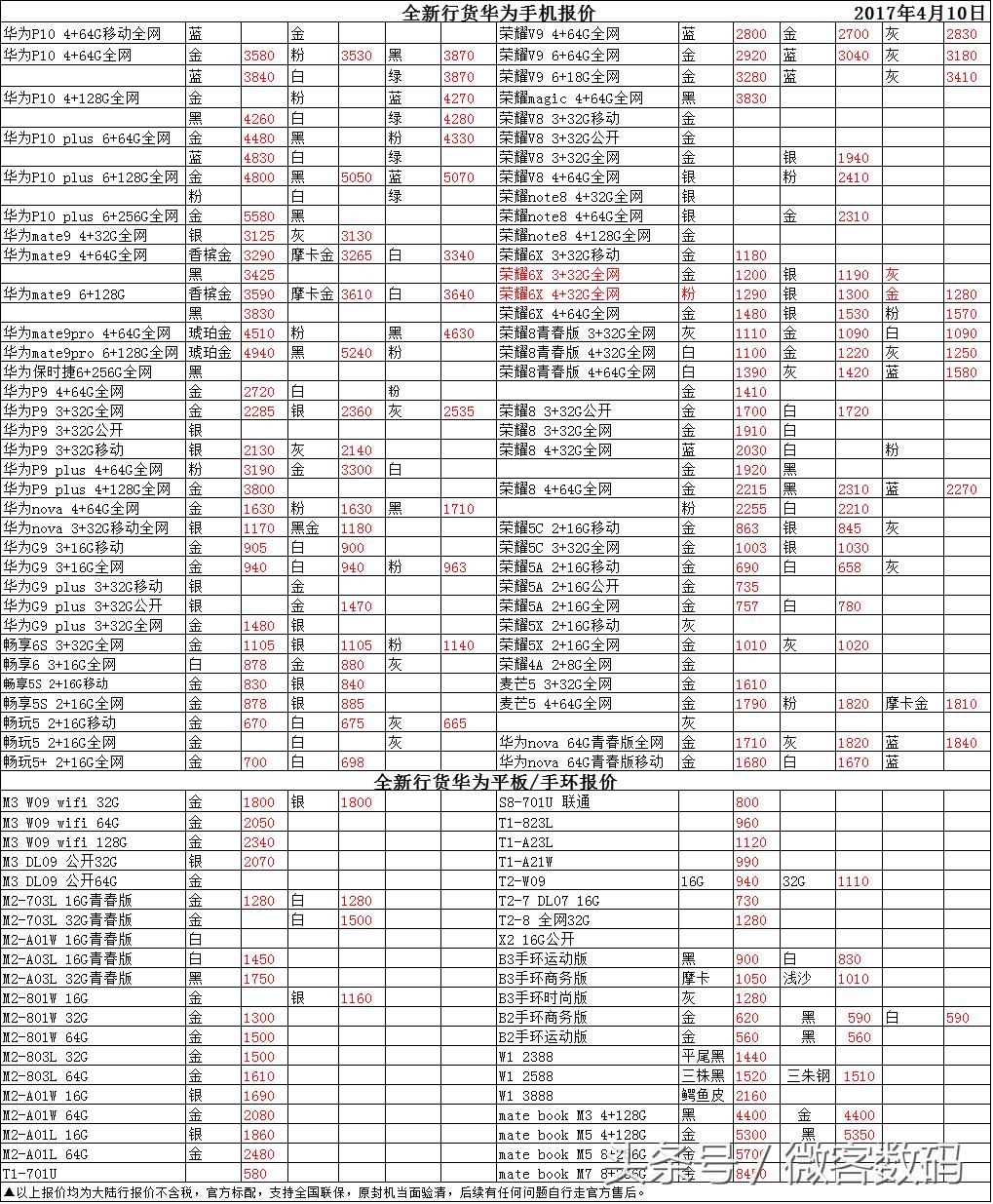 华强北港行手机今日报价最新,华强北手机报价最新官换机