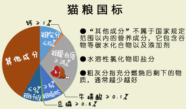 猫奴吐槽完整版,吐槽猫奴的视频