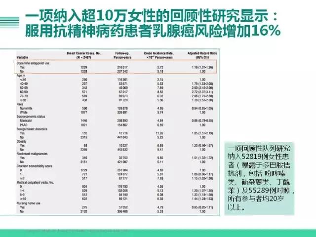 利培酮可治抑郁症吗,乳腺癌患者可以吃利培酮吗