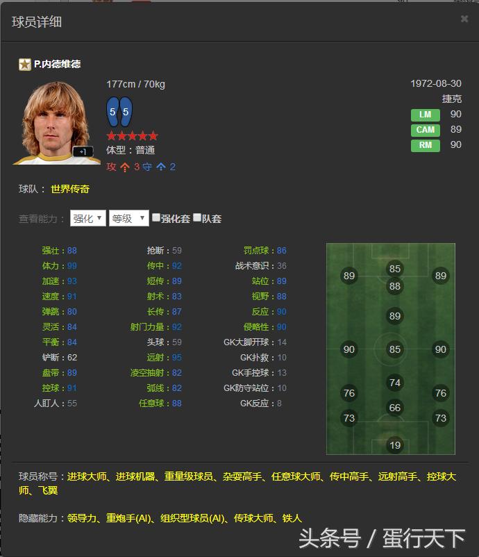 FIFAOL3——韩服已出的所有传奇一览，国服有的就不发了