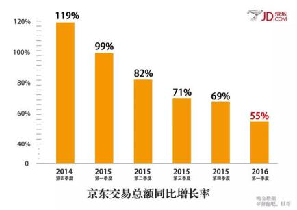 农村包围城市新零售,农村京东便利店前景如何