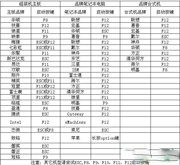 u盘装系统怎么电脑识别不了,新电脑大白菜u盘装系统教程
