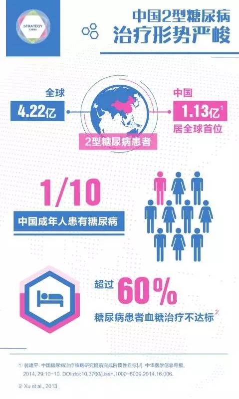 根治糖尿病最新科研临床成果,中国治疗糖尿病最新研究
