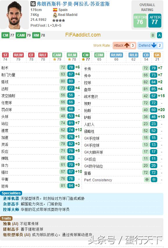 fifaol32021年阵容,fifaol3更新后闪退