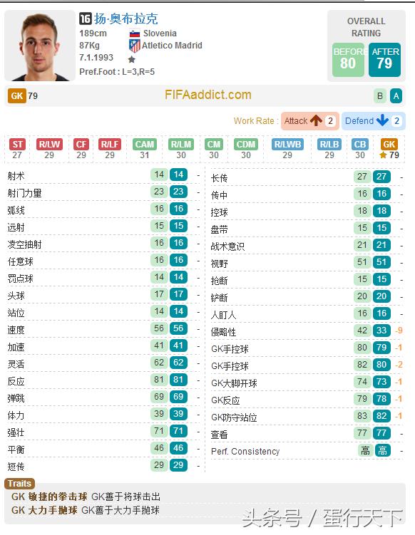 fifaol32015,fifaol3当前赛季