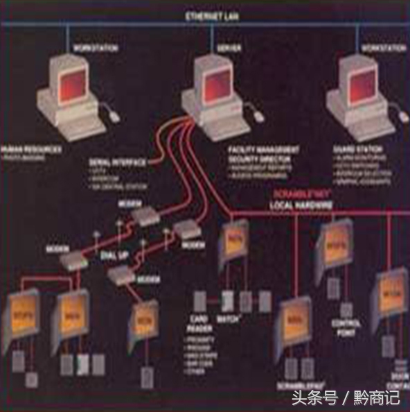 智能建筑系统应具有哪些功能,智能建筑由哪些系统组成