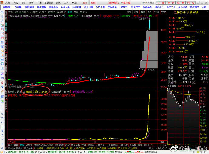 香港恒生指数反弹对中国股市影响,a股不开市港股恒生指数一直涨