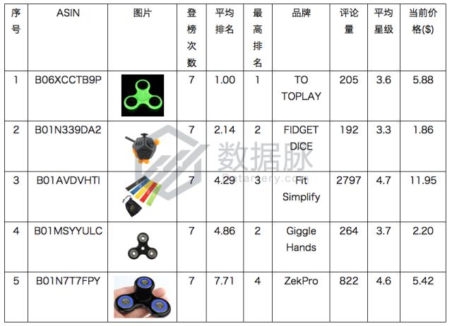 指尖陀螺又火了吗,哪个指尖陀螺火爆全网