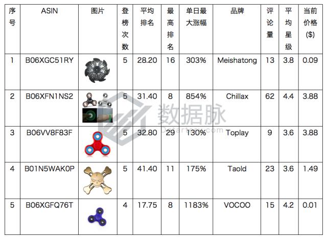 指尖陀螺又火了吗,哪个指尖陀螺火爆全网