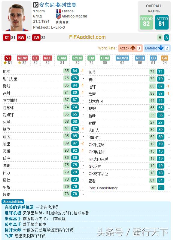 fifaol32015,fifaol3当前赛季