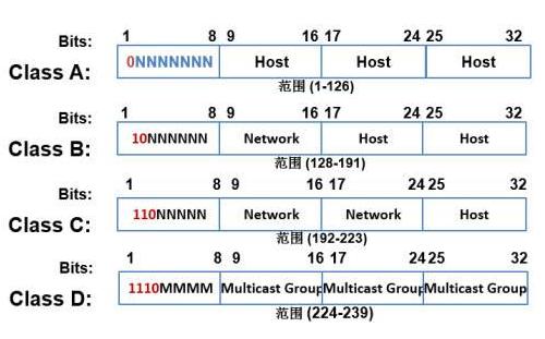 ping闃茬伀澧檌p鍦板潃,闃茬伀澧欐娴媔p杩樻槸鍩熷悕