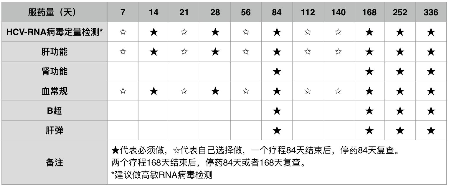 丙肝已经可以治愈你知道吗,丙肝可以治愈吗
