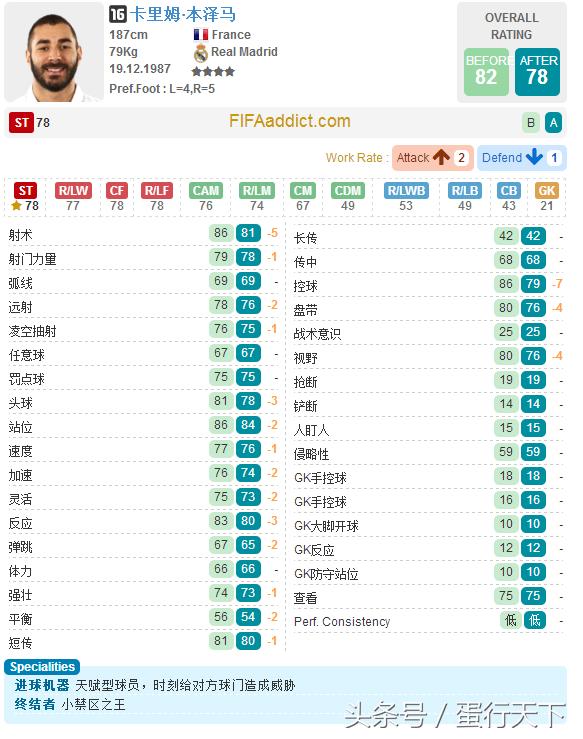 fifaol32021年阵容,fifaol3更新后闪退