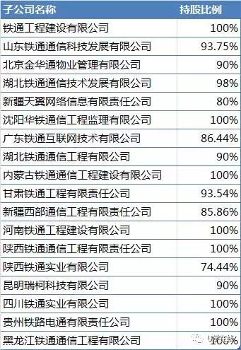 对中移铁通有什么了解,中移铁通算体制内吗