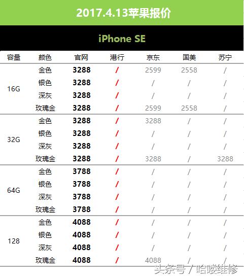 2023年四月份苹果报价,苹果的标准版和快充版值得买