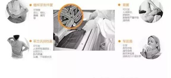 空调散热片脏了怎么回事,空调散热片污染