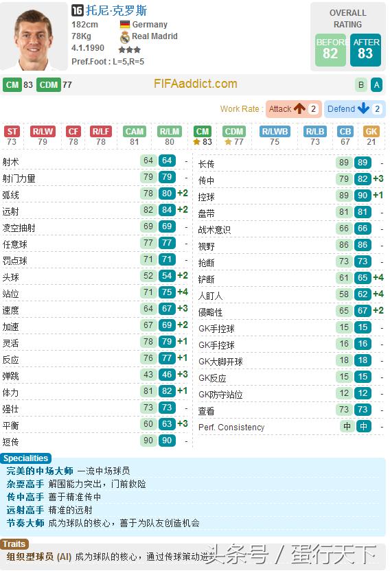 fifaol32021年阵容,fifaol3更新后闪退