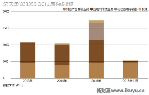 当年天涯论坛的头条,天涯论坛曾经的辉煌
