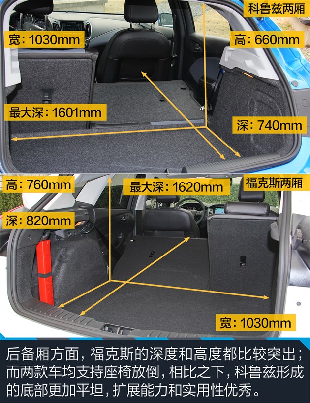 科鲁兹对比福克斯哪款好,两厢雪佛兰科鲁兹值得买吗