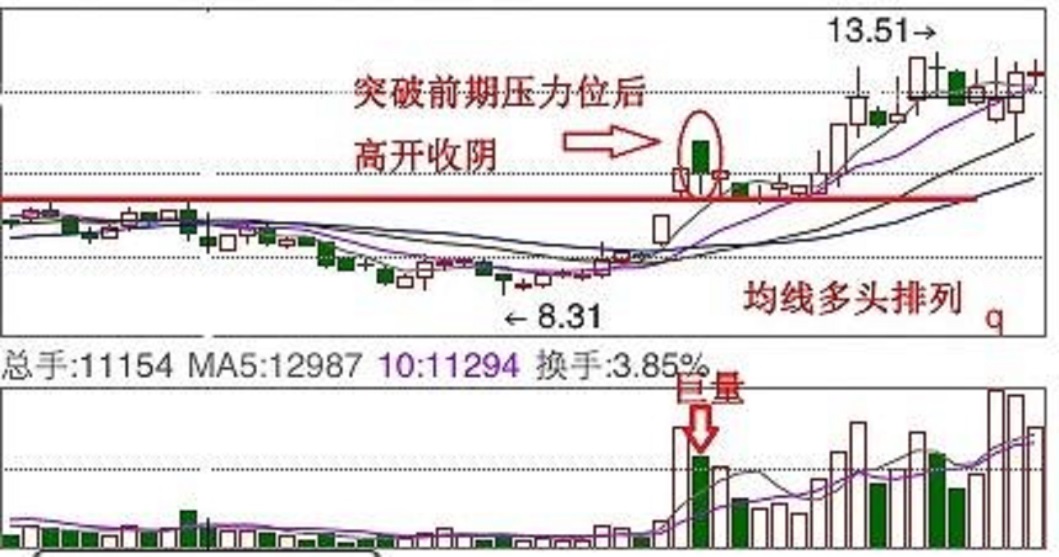 k线与量价组合实战分析,实战培训视频教程