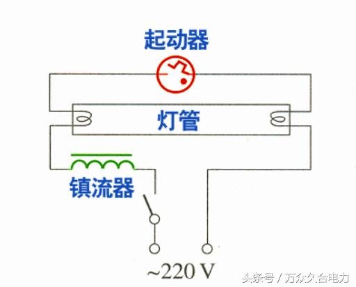 电感镇流器双日光灯管接线图,不用镇流器led日光灯管接线图