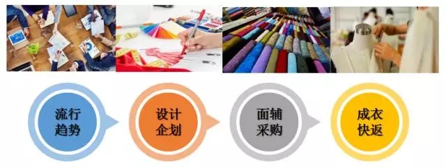 搜布纺织面料,美特斯邦威的供应链管理