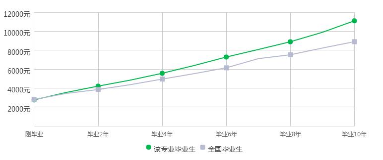 临床医学专业怎么样,临床医学最难的专业