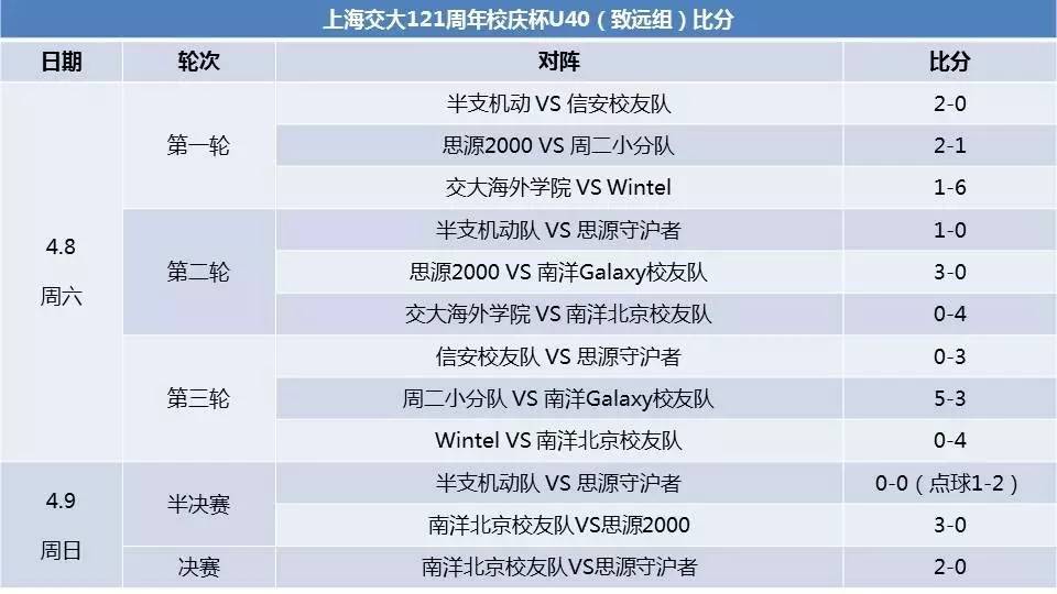 校庆感人故事,饮水思源故事大全